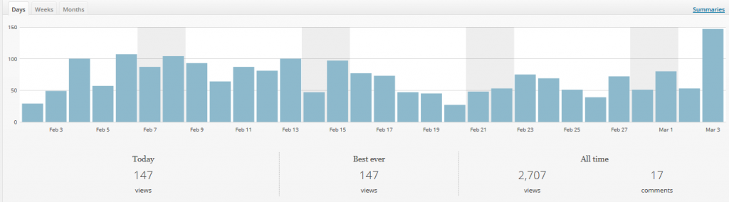 podsumowanie miesiaca luty wykres2