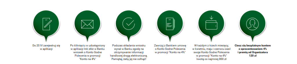bzwbk konto godne polecenia jak zarobic 120 zl
