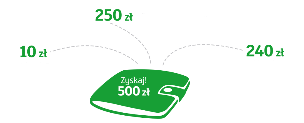 mbank_500zl_zyskuj_z_ekontem
